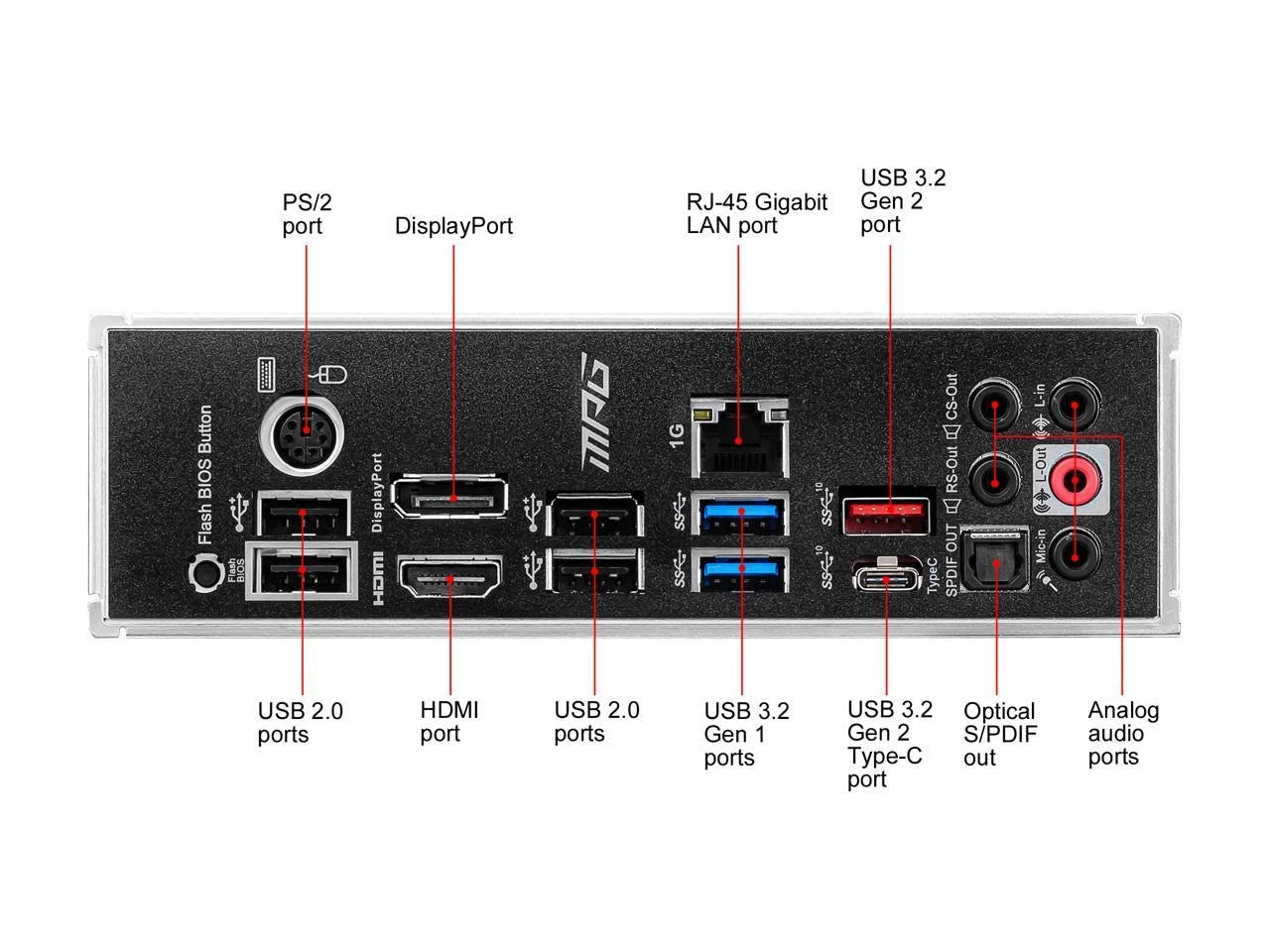 MPG B550 GAMING plus Desktop Motherboard